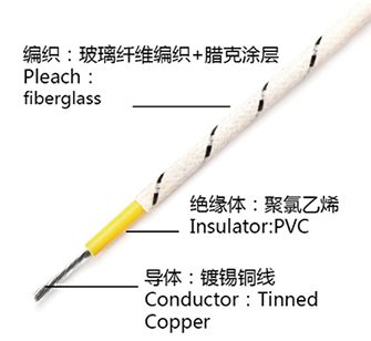 飛機臘克線 FVL